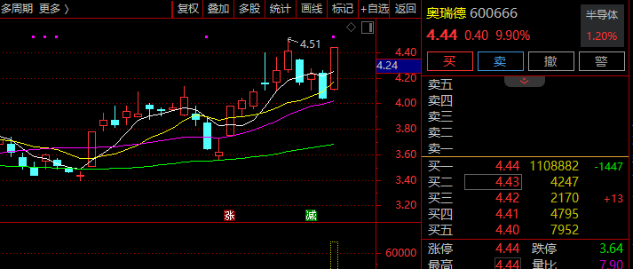  绿色电力板块强势活跃，华电辽能实现三连板；算力租赁需求持续释放。 股票财经 绿色电力板块强势活跃，华电辽能实现三连板；算力租赁需求持续释放。 股票财经