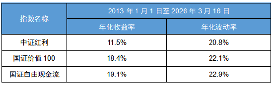  波动环境中，红利加投资法助力小白稳抓机会。 股票财经 波动环境中，红利加投资法助力小白稳抓机会。 股票财经