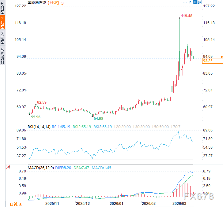  美日首脑白宫会晤；特朗普借历史事件辩解保密策略，高市早苗现场反应引关注。 新闻 美日首脑白宫会晤；特朗普借历史事件辩解保密策略，高市早苗现场反应引关注。 新闻