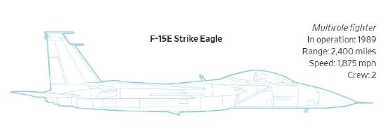 并非昂贵即是战力：高精尖武器在现代冲突中的脆弱性真相 IT技术 并非昂贵即是战力：高精尖武器在现代冲突中的脆弱性真相 IT技术