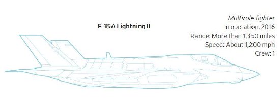  并非昂贵即是战力：高精尖武器在现代冲突中的脆弱性真相 IT技术 并非昂贵即是战力：高精尖武器在现代冲突中的脆弱性真相 IT技术