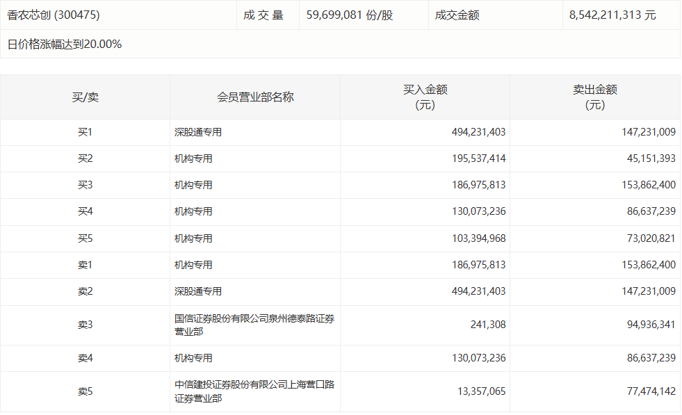  巨额资金涌入背后的逻辑：机构抱团战法的深度拆解 股票财经