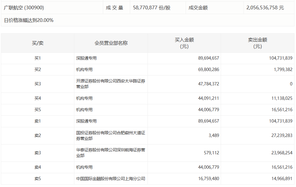  巨额资金涌入背后的逻辑：机构抱团战法的深度拆解 股票财经