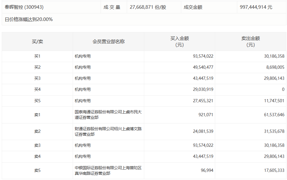  巨额资金涌入背后的逻辑：机构抱团战法的深度拆解 股票财经
