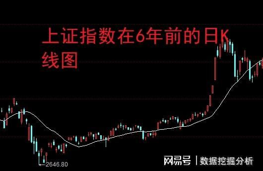  【深度复盘】A股4000点攻防战：六年前剧本重演的内在逻辑与实战拆解 股票财经 【深度复盘】A股4000点攻防战：六年前剧本重演的内在逻辑与实战拆解 股票财经 【深度复盘】A股4000点攻防战：六年前剧本重演的内在逻辑与实战拆解 股票财经