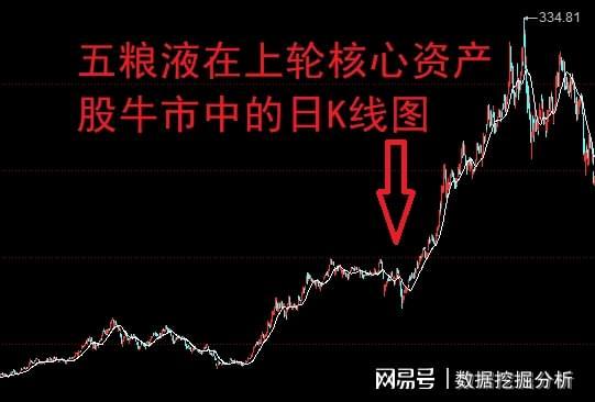  【深度复盘】A股4000点攻防战：六年前剧本重演的内在逻辑与实战拆解 股票财经 【深度复盘】A股4000点攻防战：六年前剧本重演的内在逻辑与实战拆解 股票财经 【深度复盘】A股4000点攻防战：六年前剧本重演的内在逻辑与实战拆解 股票财经