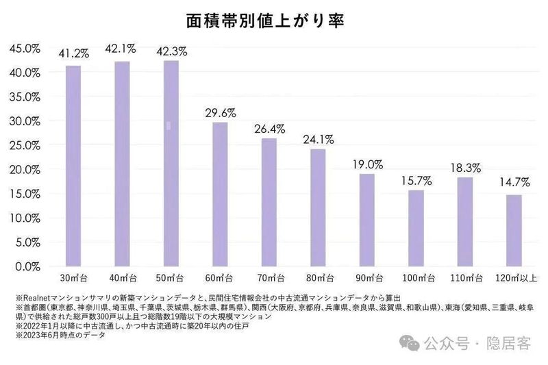  为什么你家的房子越来越难卖？一位从业二十年房产中介的肺腑之言 房产家居