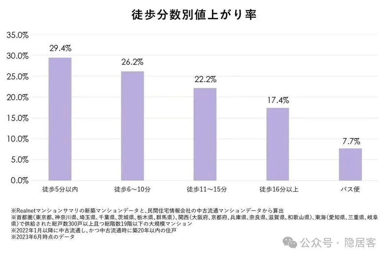  为什么你家的房子越来越难卖？一位从业二十年房产中介的肺腑之言 房产家居